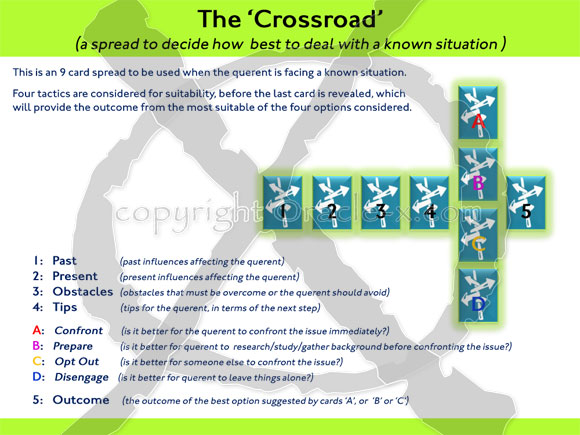 The Crossroad