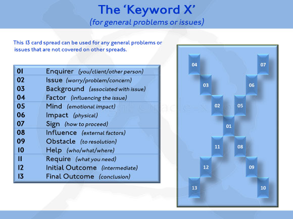 The Keyword-X