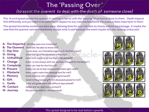 The Passing Over