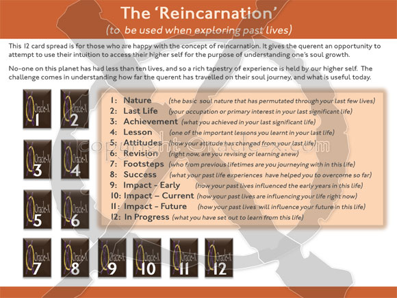 The Reincarnation